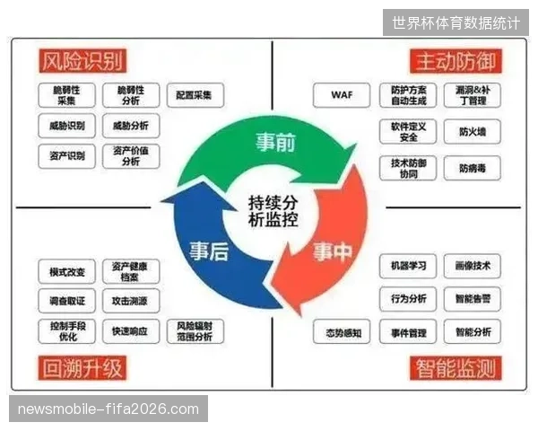 赛事内容分发准则正在从流量变现优先转向版权风控与合规运营并举的深度管理
